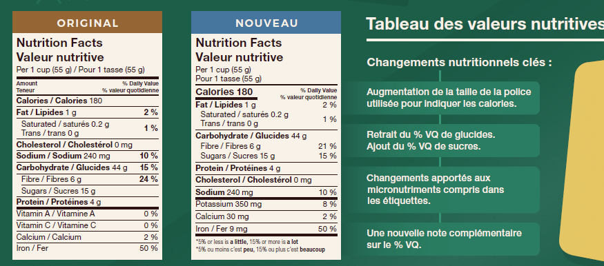 Comparison of key nutrient changes between original and new Nutrition Facts tables