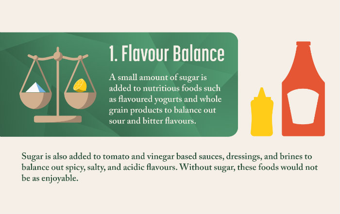 Sugar balances the flavour of sour and acidic foods