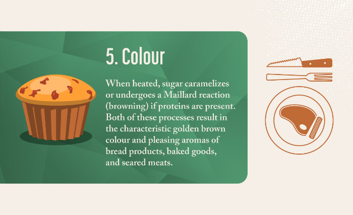 Sugar undergoes chemical reactions when heated to give a golden brown colour to baked goods
