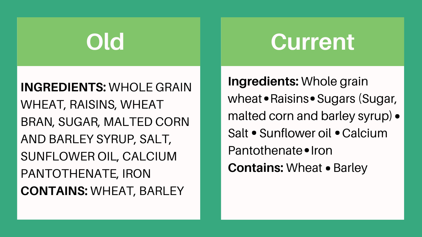 Comparison of changes from old to current List of Ingredients, including grouping of sugars ingredients