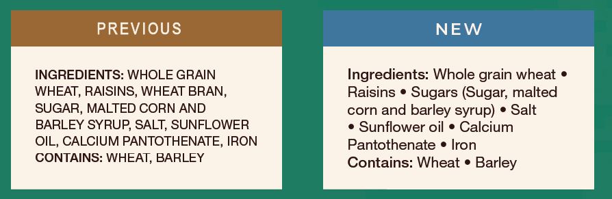 Comparison of previous and new List of Ingredients including grouping of added sugars