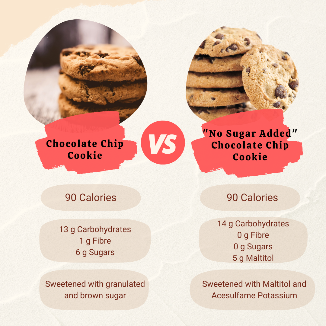 Comparison of regular chocolate chip cookie and "no sugar added" chocolate chip cookie